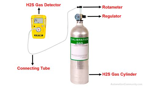 how to test your gas bottle|calibration check gas.